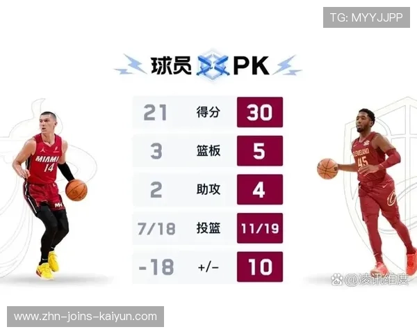 热火球星末节发力让比分定格